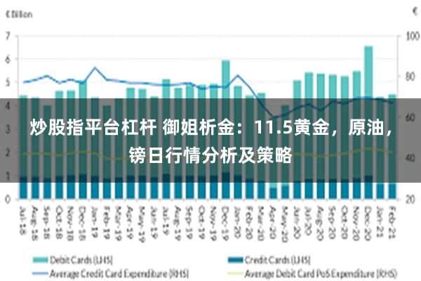 炒股指平台杠杆 御姐析金：11.5黄金，原油，镑日行情分析及策略