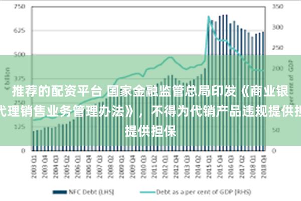 推荐的配资平台 国家金融监管总局印发《商业银行代理销售业务管理办法》，不得为代销产品违规提供担保