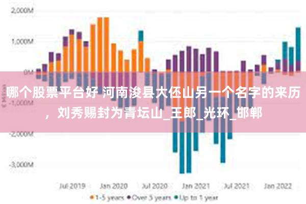 哪个股票平台好 河南浚县大伾山另一个名字的来历，刘秀赐封为青坛山_王郎_光环_邯郸