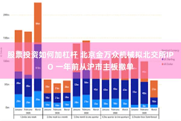 股票投资如何加杠杆 北京金万众机械拟北交所IPO 一年前从沪市主板撤单