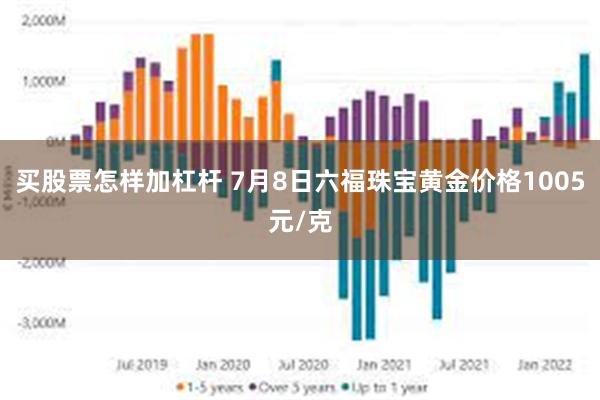 买股票怎样加杠杆 7月8日六福珠宝黄金价格1005元/克