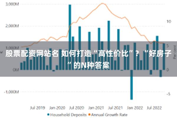 股票配资网站名 如何打造“高性价比”？“好房子”的N种答案