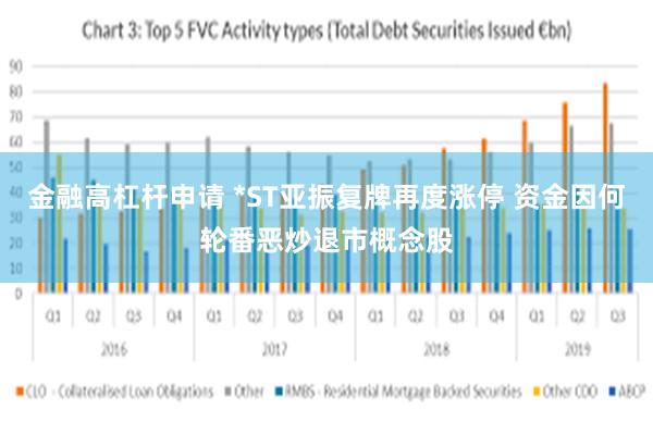 金融高杠杆申请 *ST亚振复牌再度涨停 资金因何轮番恶炒退市概念股