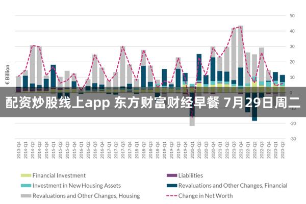 配资炒股线上app 东方财富财经早餐 7月29日周二