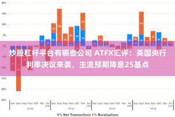 炒股杠杆平台有哪些公司 ATFX汇评：英国央行利率决议来袭，主流预期降息25基点