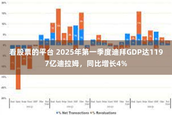 看股票的平台 2025年第一季度迪拜GDP达1197亿迪拉姆，同比增长4%